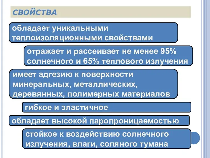 СВОЙСТВА отражает и рассеивает не менее 95% солнечного и 65% теплового