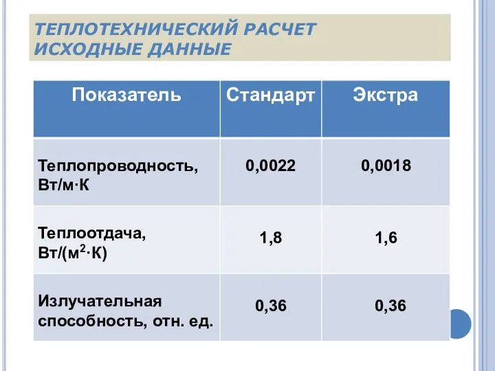 ТЕПЛОТЕХНИЧЕСКИЙ РАСЧЕТ ИСХОДНЫЕ ДАННЫЕ