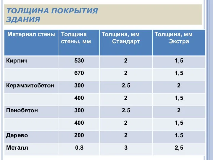 ТОЛЩИНА ПОКРЫТИЯ ЗДАНИЯ