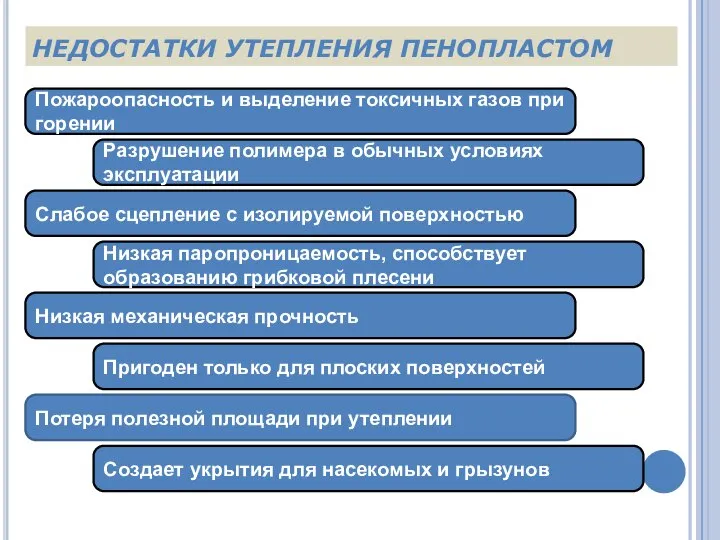 НЕДОСТАТКИ УТЕПЛЕНИЯ ПЕНОПЛАСТОМ Пожароопасность и выделение токсичных газов при горении Разрушение