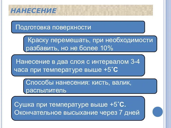 НАНЕСЕНИЕ Подготовка поверхности Краску перемешать, при необходимости разбавить, но не более