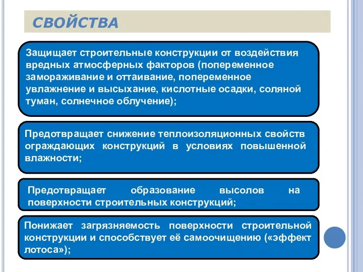 СВОЙСТВА Защищает строительные конструкции от воздействия вредных атмосферных факторов (попеременное замораживание