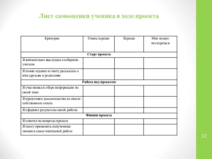 Лист самооценки ученика в ходе проекта