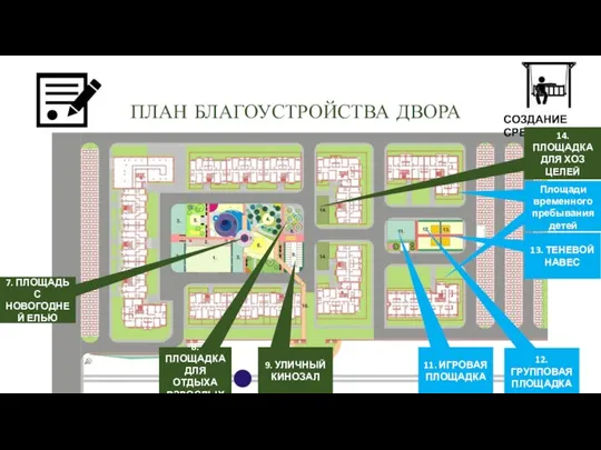 ПЛАН БЛАГОУСТРОЙСТВА ДВОРА СОЗДАНИЕ СРЕДЫ 7. ПЛОЩАДЬ С НОВОГОДНЕЙ ЕЛЬЮ 8.