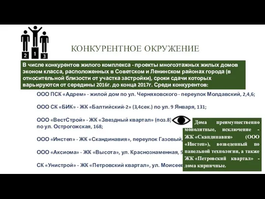 КОНКУРЕНТНОЕ ОКРУЖЕНИЕ В числе конкурентов жилого комплекса - проекты многоэтажных жилых