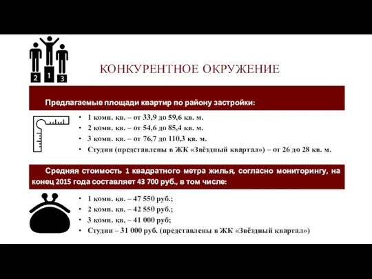 КОНКУРЕНТНОЕ ОКРУЖЕНИЕ Предлагаемые площади квартир по району застройки: 1 комн. кв.