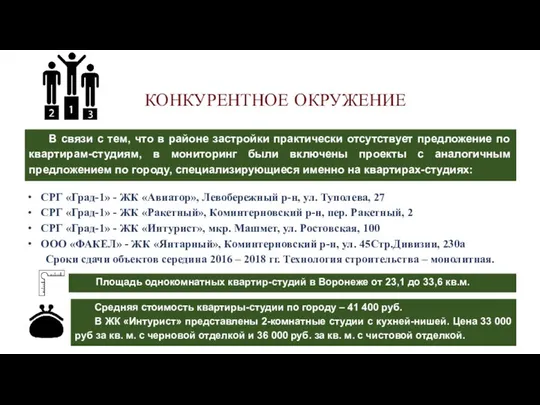 КОНКУРЕНТНОЕ ОКРУЖЕНИЕ В связи с тем, что в районе застройки практически