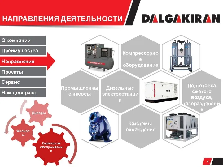 НАПРАВЛЕНИЯ ДЕЯТЕЛЬНОСТИ Направления О компании Преимущества Проекты Сервис Нам доверяют