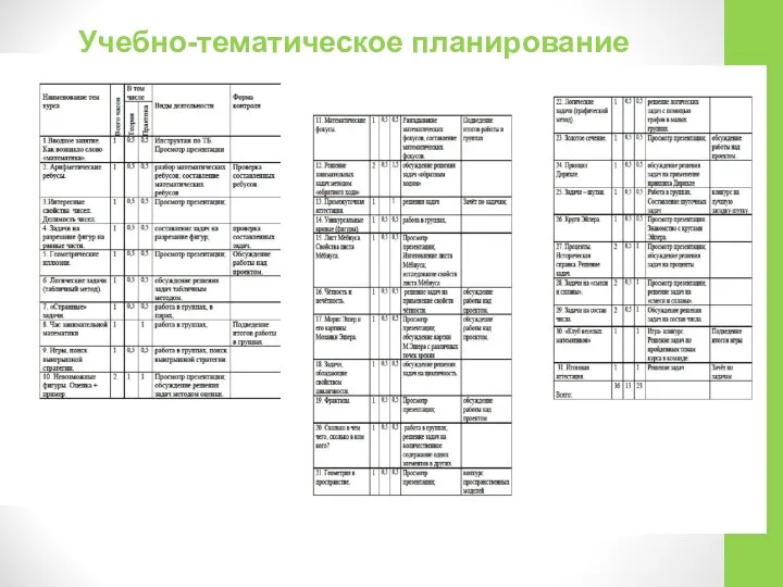 Учебно-тематическое планирование