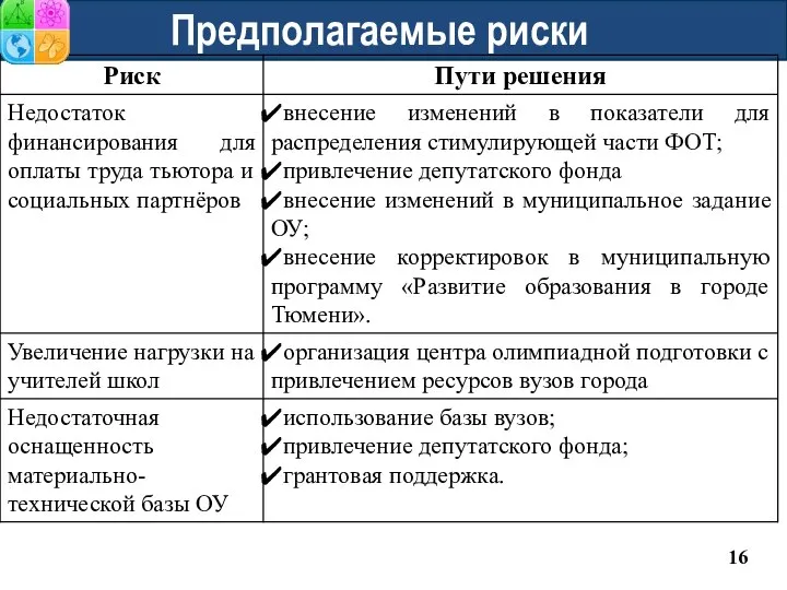 Предполагаемые риски