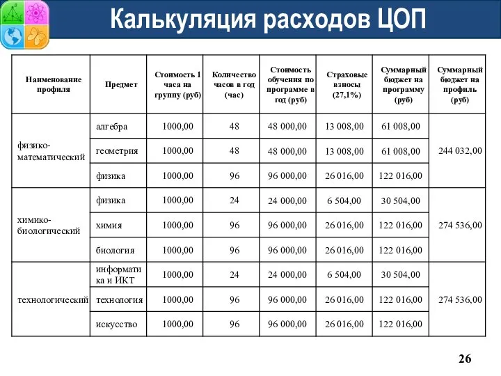 Калькуляция расходов ЦОП