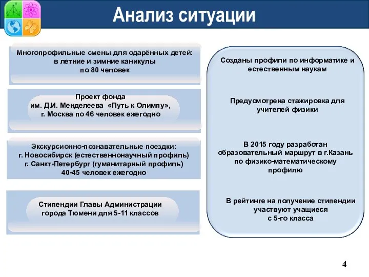 Формы работы по поддержке и развитию интеллектуалАнализ сиьной одарённости Проект фонда