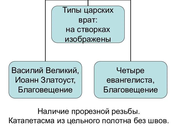 Наличие прорезной резьбы. Катапетасма из цельного полотна без швов.