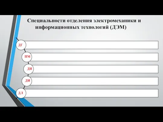 Специальности отделения электромеханики и информационных технологий (ДЭМ) ДГ ПМ ДН ДИ ДЛ