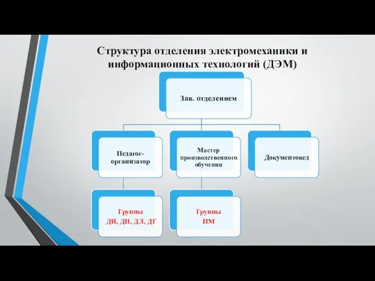 Структура отделения электромеханики и информационных технологий (ДЭМ)