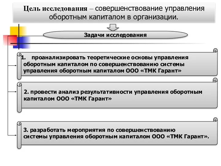 Цель исследования – совершенствование управления оборотным капиталом в организации. Задачи исследования