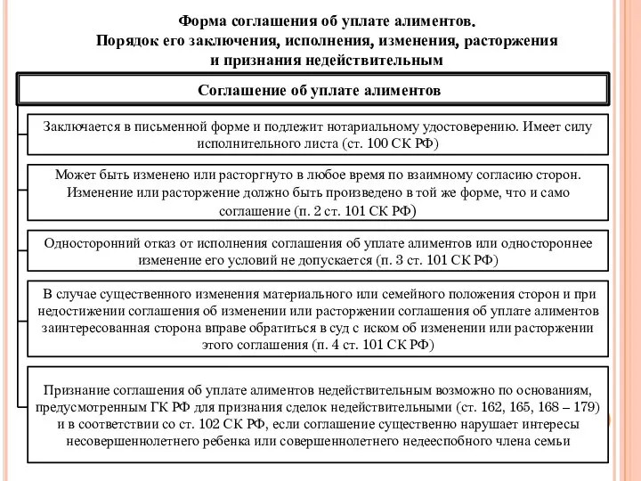 Соглашение об уплате алиментов Форма соглашения об уплате алиментов. Порядок его