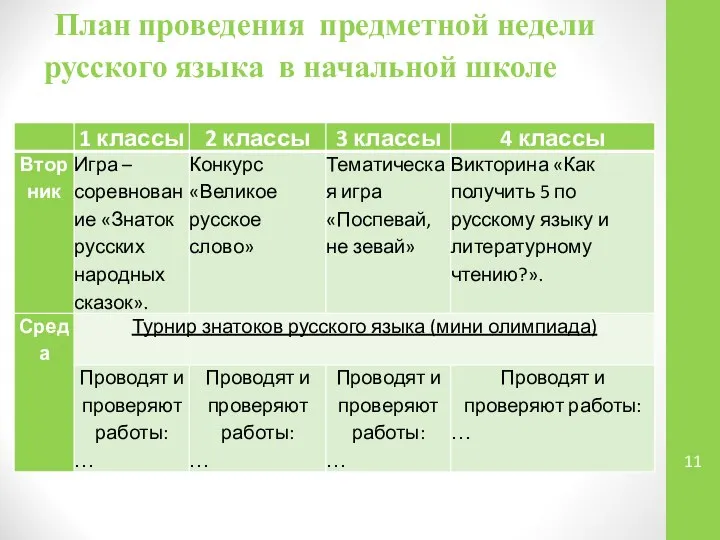 План проведения предметной недели русского языка в начальной школе