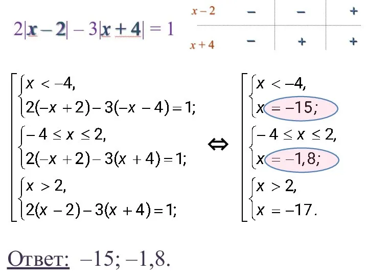 Ответ: –15; –1,8. ⇔