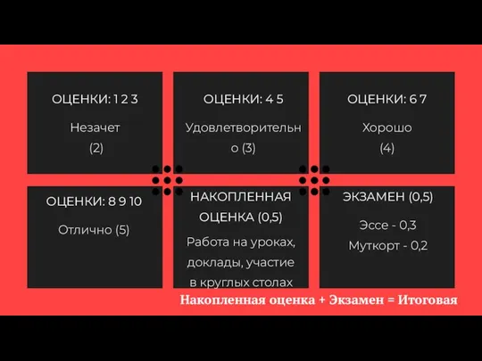 Накопленная оценка + Экзамен = Итоговая оценка