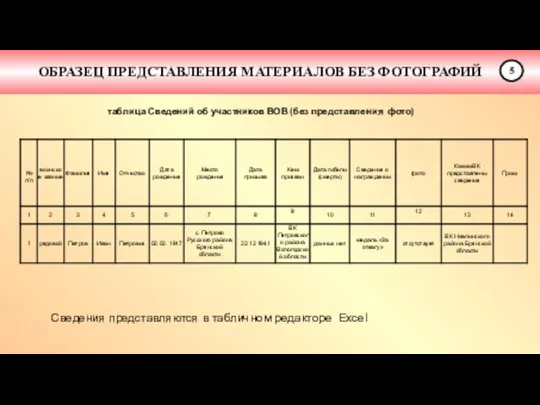 ОБРАЗЕЦ ПРЕДСТАВЛЕНИЯ МАТЕРИАЛОВ БЕЗ ФОТОГРАФИЙ 5 таблица Сведений об участников ВОВ