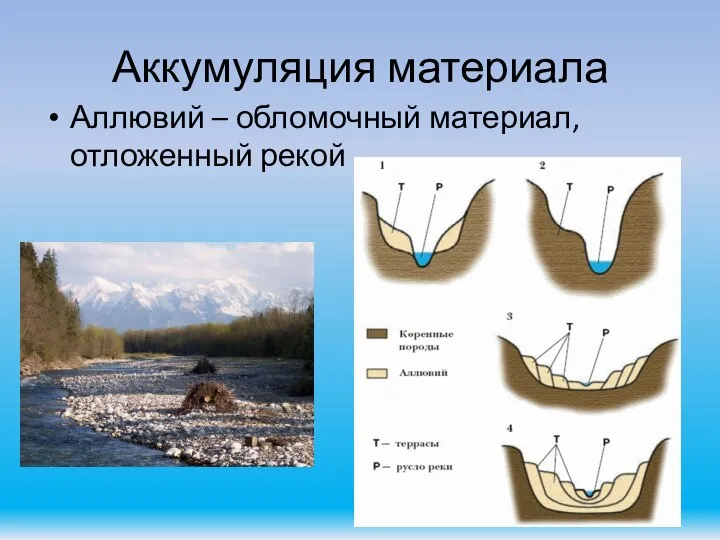 Аккумуляция материала Аллювий – обломочный материал, отложенный рекой