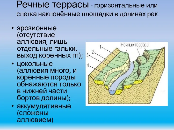 Речные террасы - горизонтальные или слегка наклонённые площадки в долинах рек