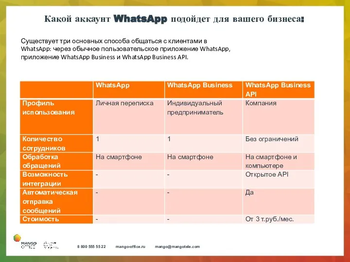 Какой аккаунт WhatsApp подойдет для вашего бизнеса: Существует три основных способа