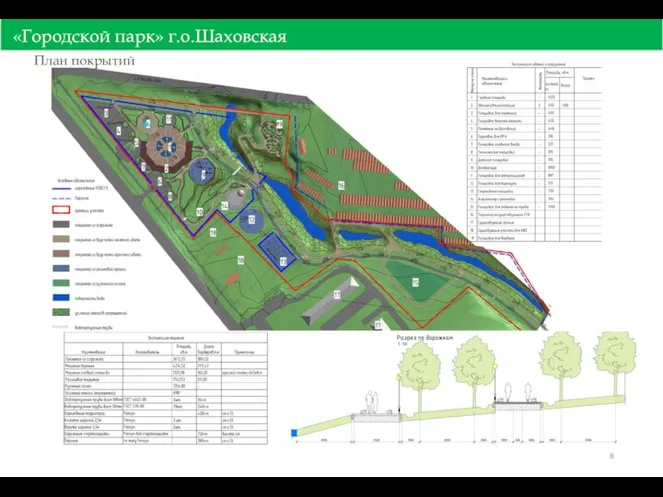 «Городской парк» г.о.Шаховская План покрытий