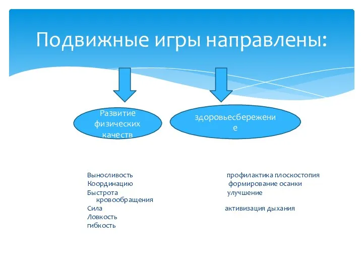 Выносливость профилактика плоскостопия Координацию формирование осанки Быстрота улучшение кровообращения Сила активизация