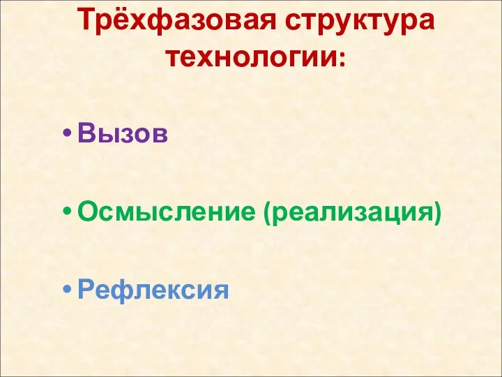 Трёхфазовая структура технологии: Вызов Осмысление (реализация) Рефлексия