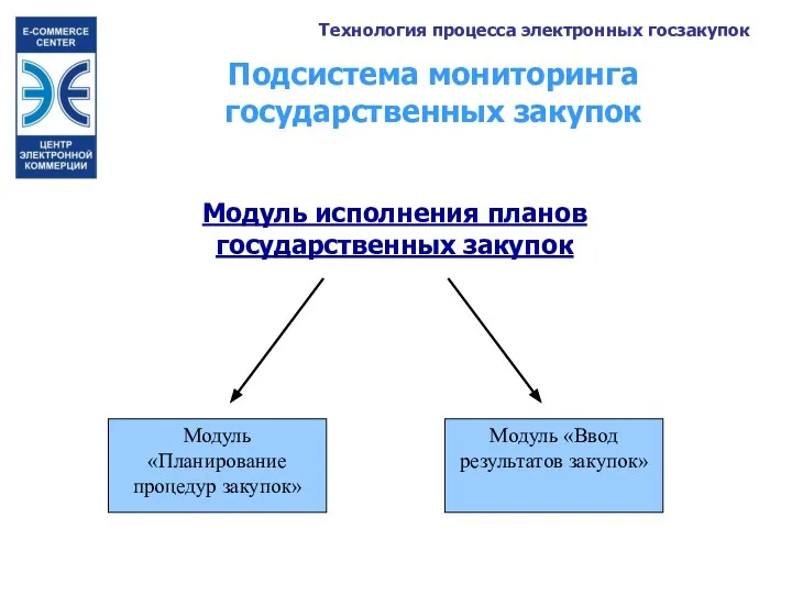 Модуль исполнения планов государственных закупок Модуль «Планирование процедур закупок» Модуль «Ввод