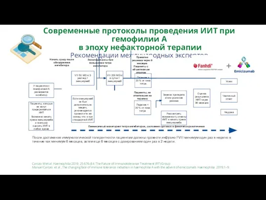 Современные протоколы проведения ИИТ при гемофилии А в эпоху нефакторной терапии