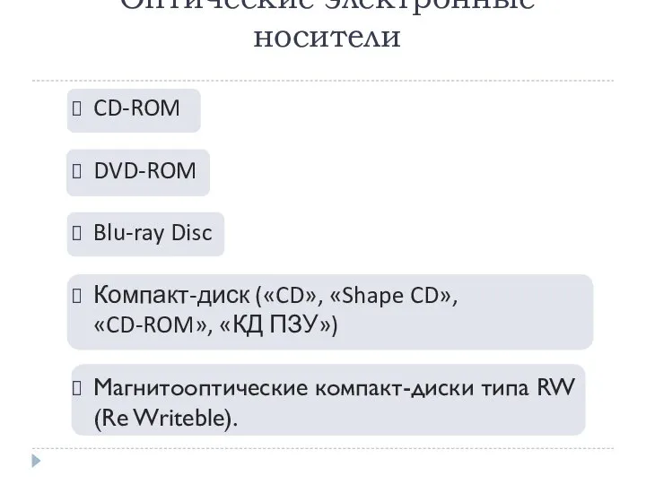 Оптические электронные носители CD-ROM DVD-ROM Blu-ray Disc Компакт-диск («CD», «Shape CD»,