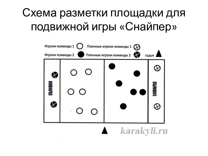 Схема разметки площадки для подвижной игры «Снайпер»