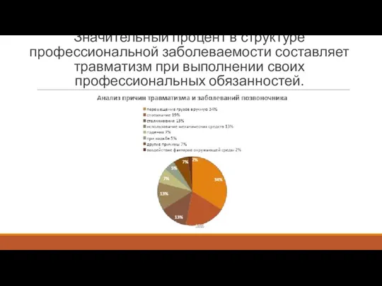 Значительный процент в структуре профессиональной заболеваемости составляет травматизм при выполнении своих профессиональных обязанностей.