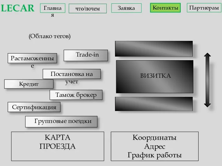 Trade-in Растаможенные Постановка на учет Кредит Тамож брокер Сертификация ВИЗИТКА КАРТА