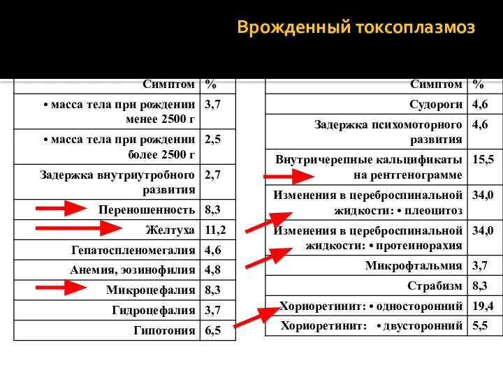 Врожденный токсоплазмоз