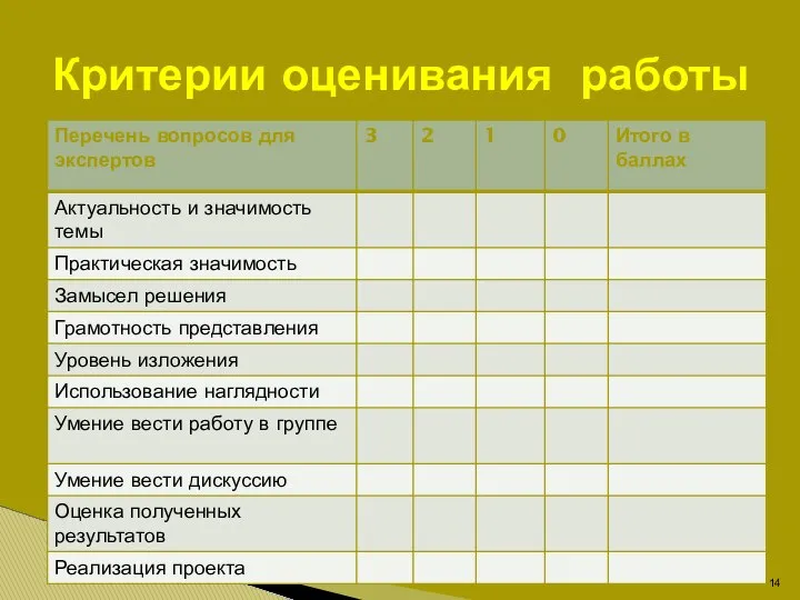 Критерии оценивания работы