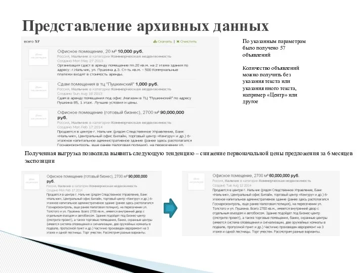 Представление архивных данных По указанным параметрам было получено 57 объявлений Количество