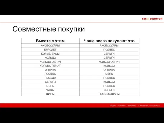 Совместные покупки