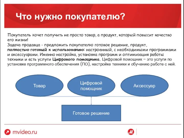 Что нужно покупателю? Покупатель хочет получить не просто товар, а продукт,