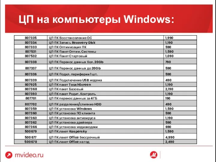 ЦП на компьютеры Windows: