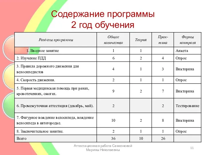 Содержание программы 2 год обучения Аттестационная работа Самсоновой Марины Николаевны