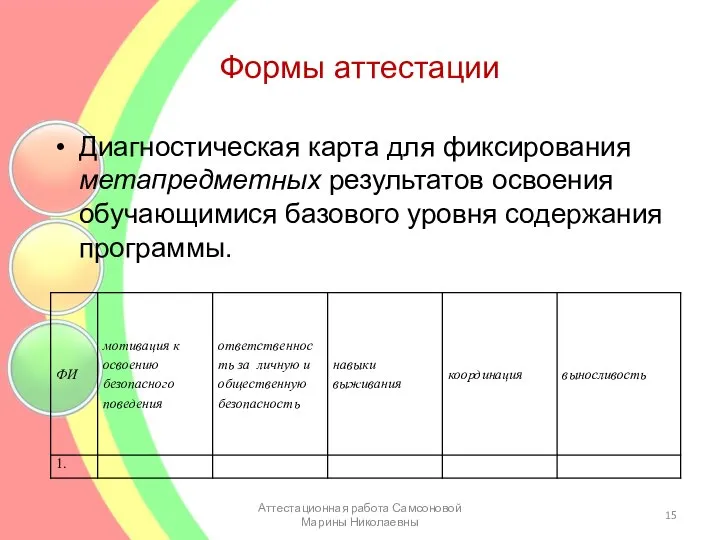 Формы аттестации Диагностическая карта для фиксирования метапредметных результатов освоения обучающимися базового