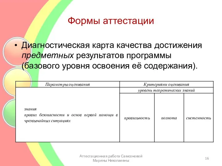 Формы аттестации Диагностическая карта качества достижения предметных результатов программы (базового уровня