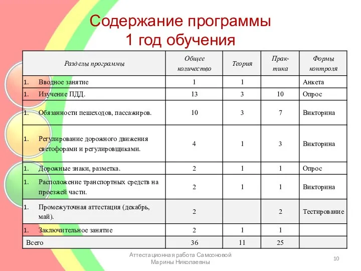 Содержание программы 1 год обучения Аттестационная работа Самсоновой Марины Николаевны