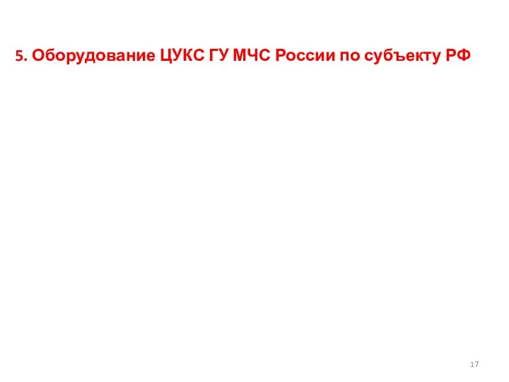 5. Оборудование ЦУКС ГУ МЧС России по субъекту РФ