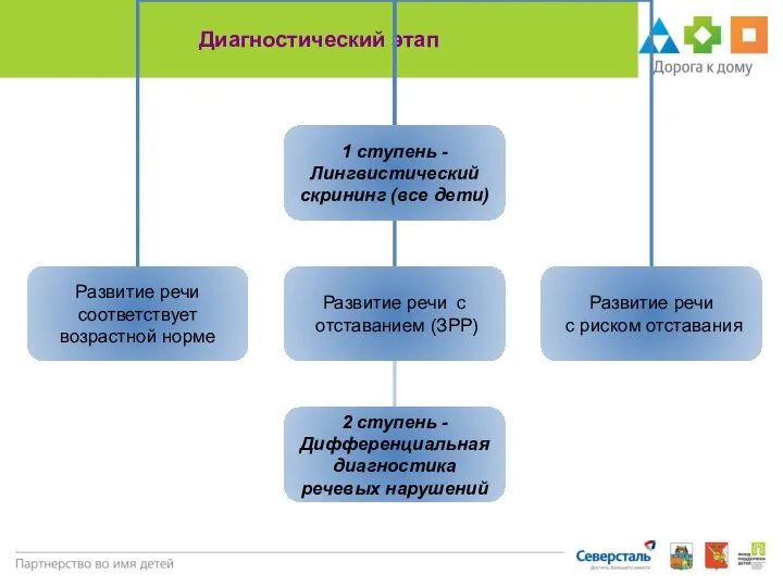 Диагностический этап