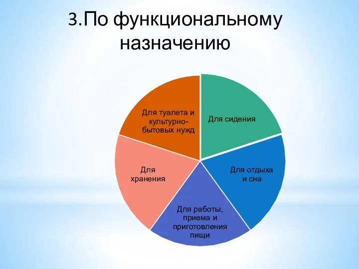 3.По функциональному назначению